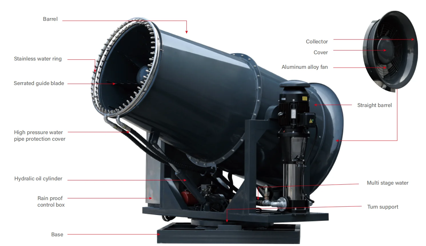 Effective Portable Dust Control Fog Cannon 80m 100m Dust Fighter Truck Mounted Water Mist Fog Cannon with wheels  For Mine