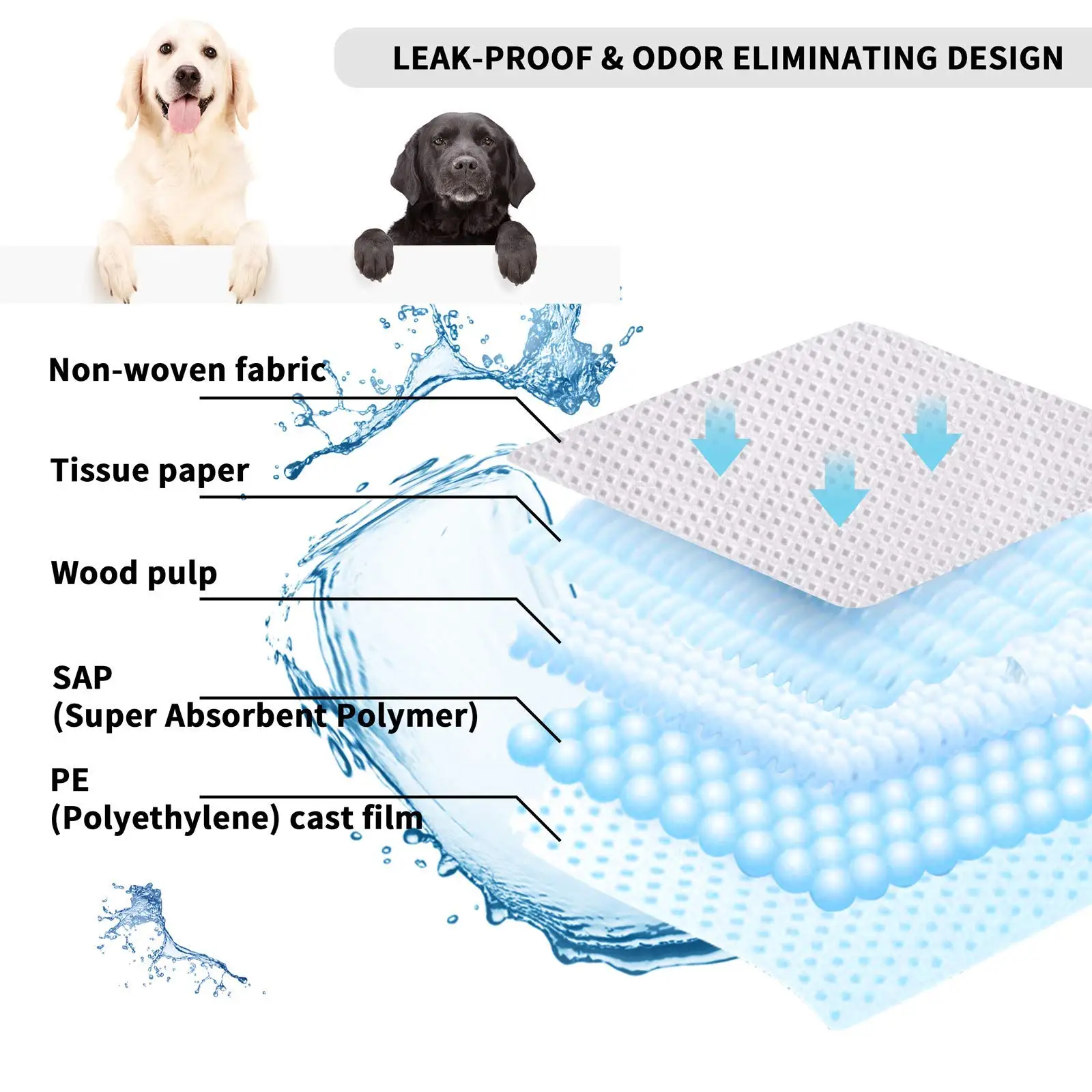 Wholesalers Disposable Puppy Pet Absorbent cat Dog Training Pee Pad Mat