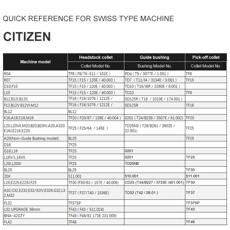 TF8 Цанга патрон PD4 направляющая втулка для CITIZEN R04 машинная работа токарный станок F8/76-511 / 101E 3077E (1 001