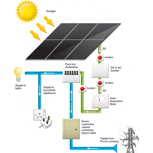  Фотоэлектрическая панель Amensolar 365 Вт монокристаллическая Кремниевая пластина солнечные панели 9BB цена бесплатно для домашней солнечной