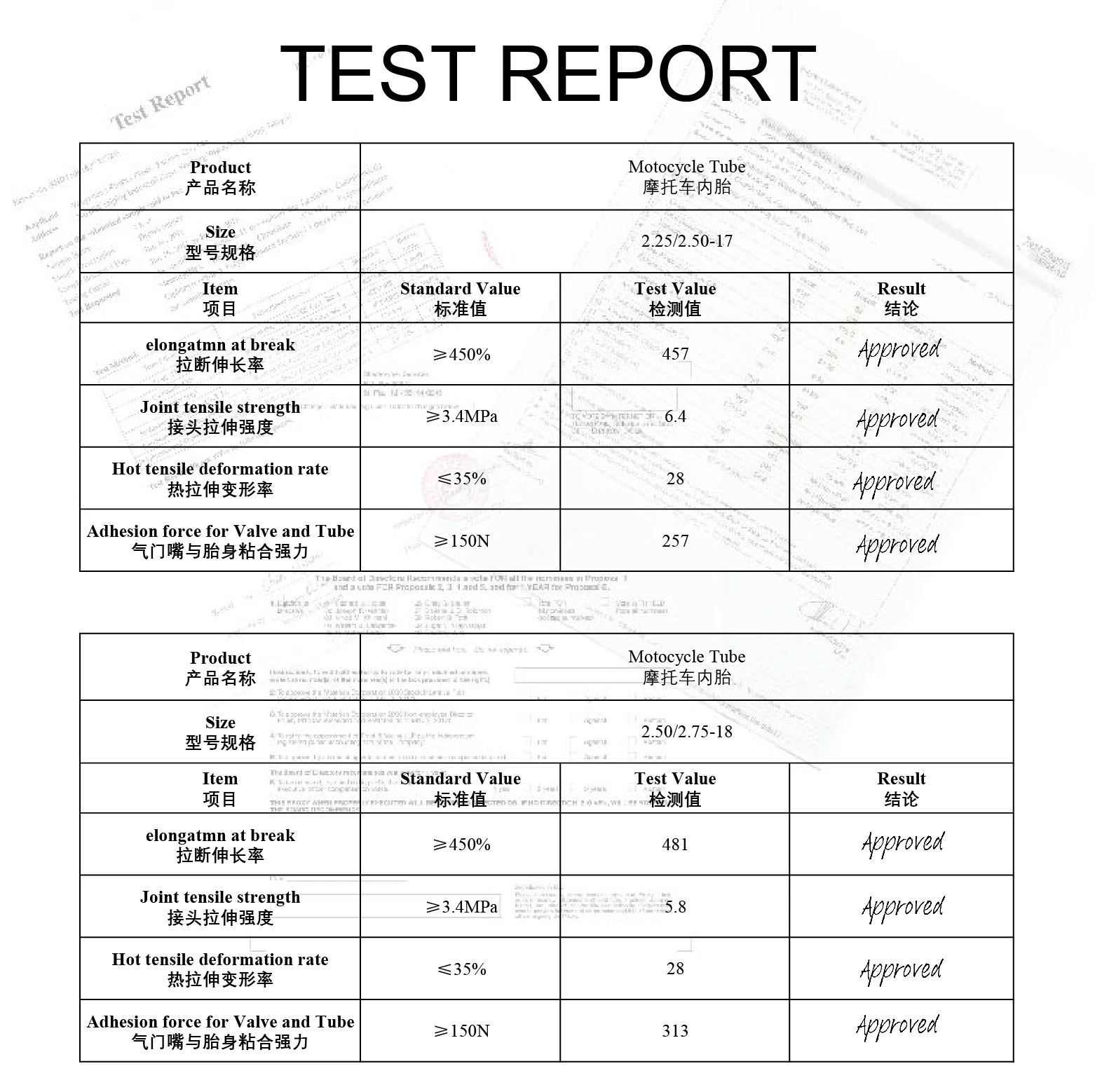 2,50-17 250-17 бутиловая внутренняя трубка для мотоцикла