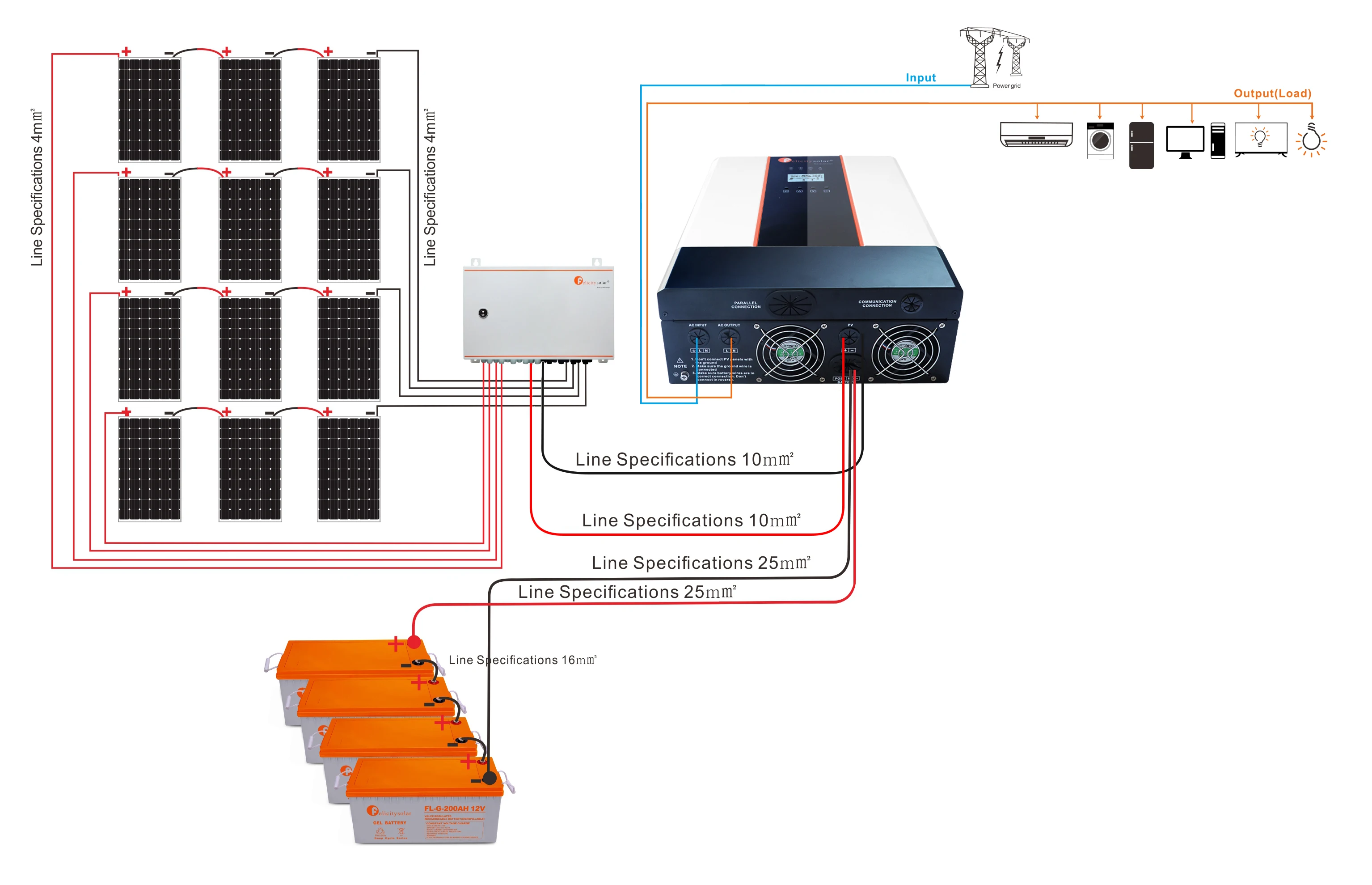5kw Hybrid Inverter Solar System for Appliances Support Generator and Utility Power Supply