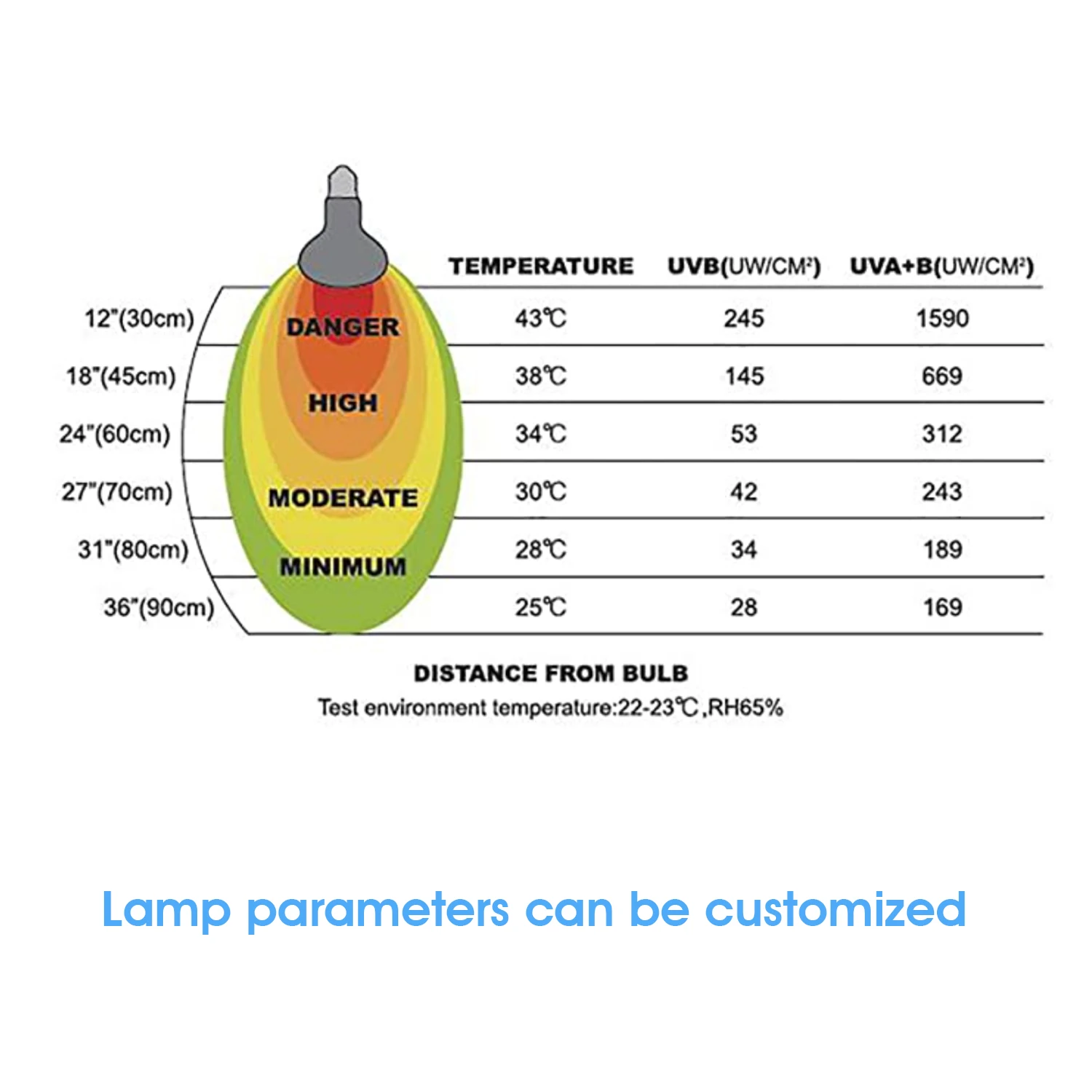 J&C UVA/UVB Mercury Vapor Lamp Heat Lamp reptile led reptile dome lamp for Tortoises Reptiles