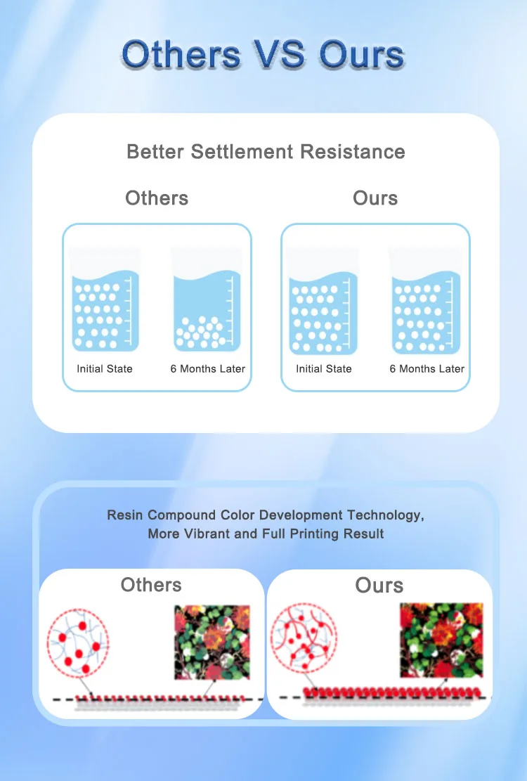 Digital printing Eco Solvent ink for XAAR 1201 printhead inkjet printer