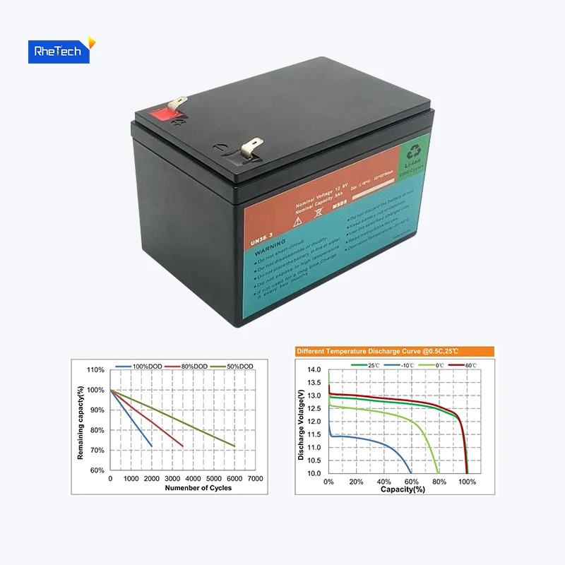 Allied OEM Lithium Battery Cells Ion Pack 12.8V 24V 36V 48V 9AH solar energy Battery For Electric Bicycle