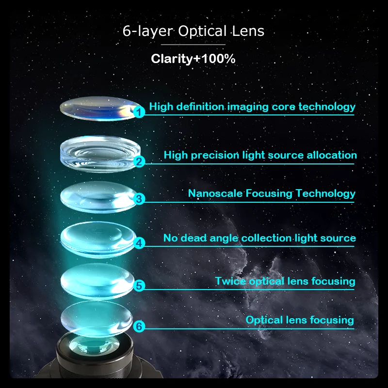 80-100-150w Waterproof Outdoor Led Gobo Projector Customized Ip66 Logo Projector Welcome Logo Floor Advertising Light