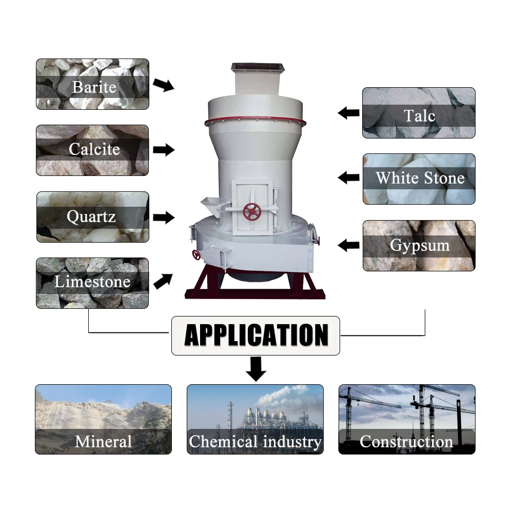 Petroleum Coke Raymond Mill Raymond Vertical Powder Grinding Mill Raymond Mill For Gold Copper Ore Limestone