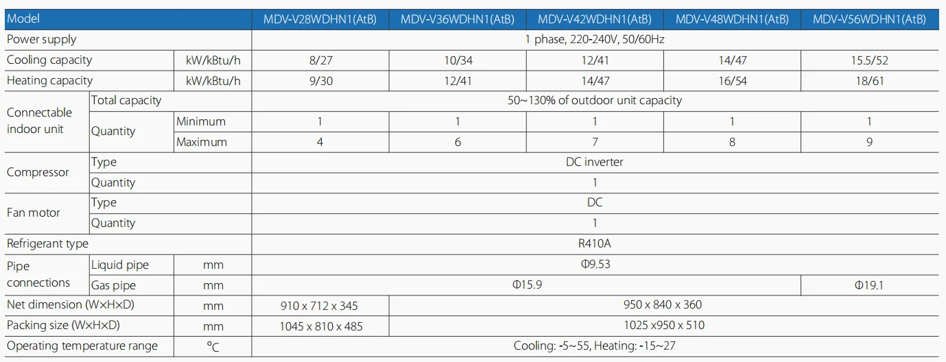 Система кондиционирования воздуха Midea vrf