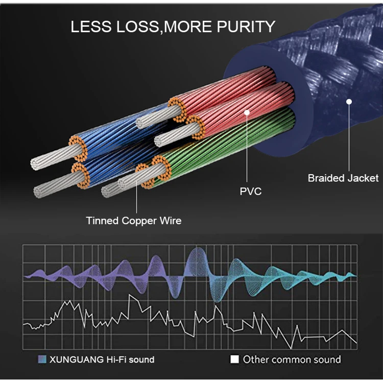 Позолоченные 1,5 м Trs 3,5 Jack Av наушники Aux Trrs 2 Rca штекер красный литой разъем 3,5 мм до 2rca кабель