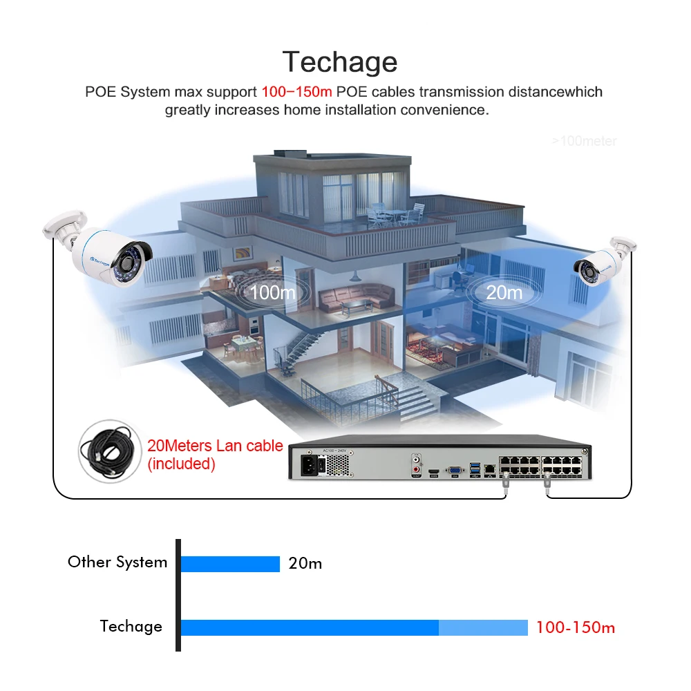 Сетевой видеорегистратор 16 каналов 5 Мп 48 В POE NVR h.265 P2P ONVIF для систем видеонаблюдения с