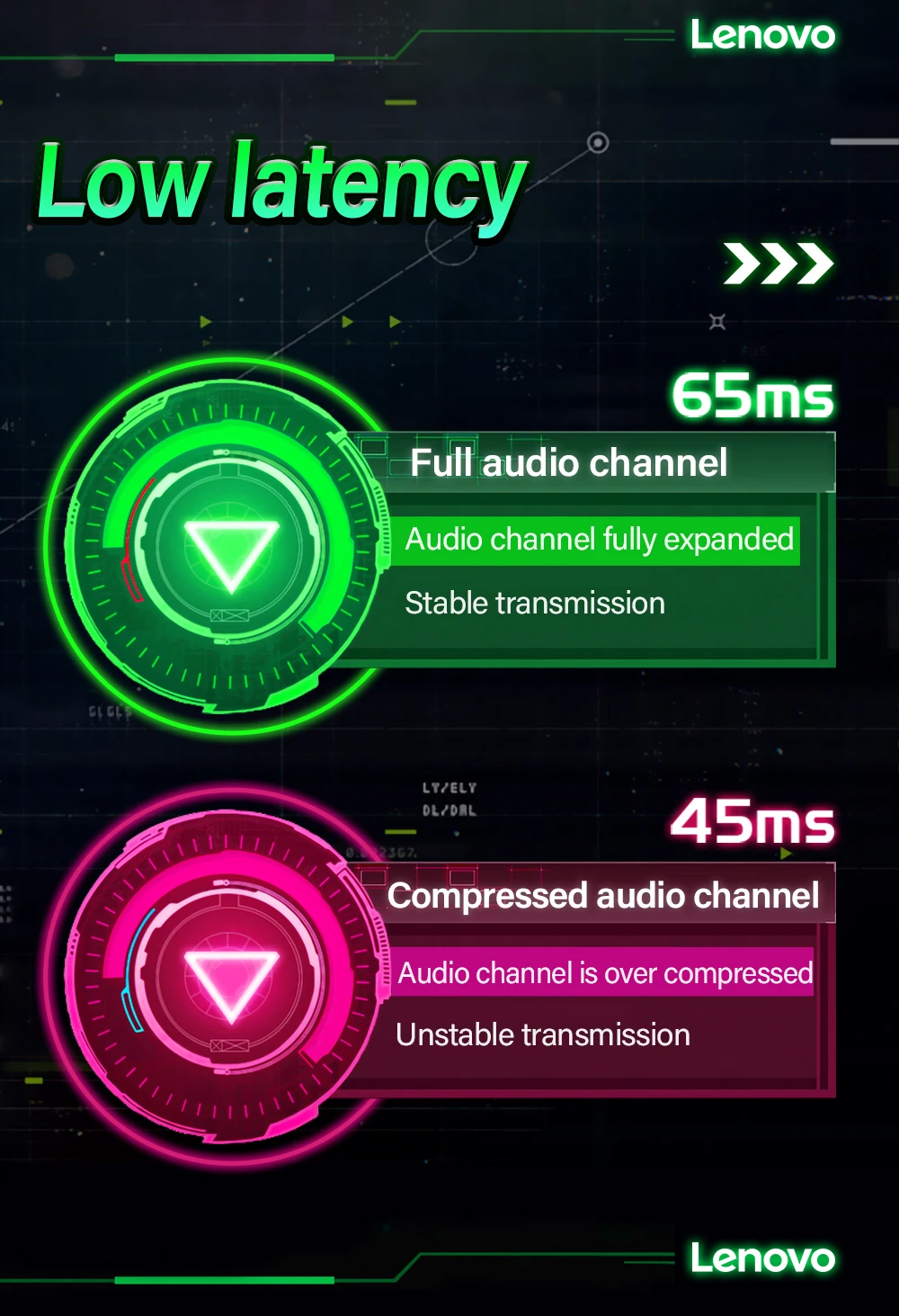 100% New Original Lenovo LP6 TWS Gaming Earphone Wireless Blue tooth Headphone With Dual Mode Headset Mic Music Earbuds