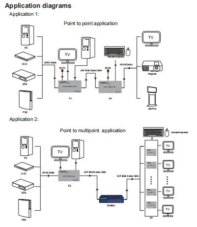 
HDMI 200M KVM IP EXTENDER 