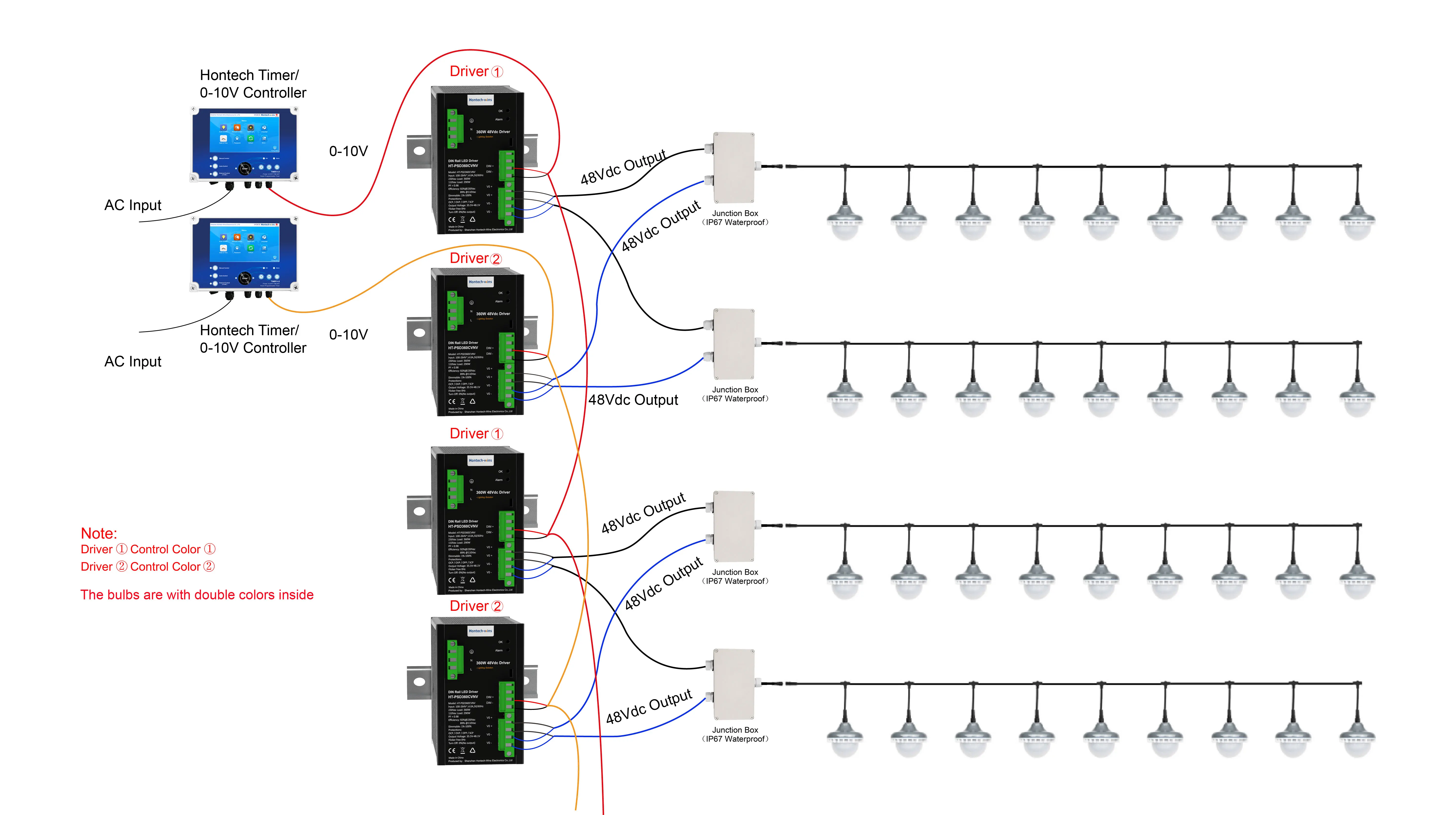 poultry lighting dimmer 0-10v dimmer switch 360w  DC manual dimmer