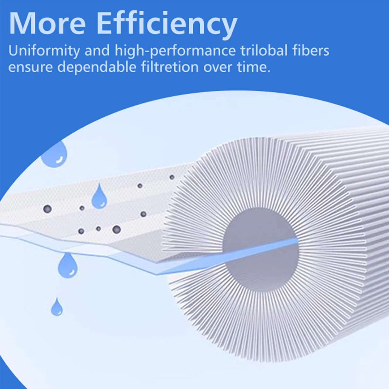 Replacement Spa Filter for 4CH-949 PWW50L FC-0712 Swimming Pool Filter Cartridge