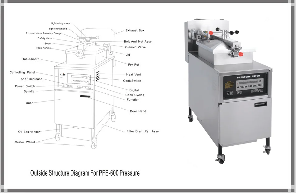 chicken gas fryer CE approve