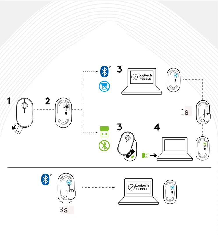 New Logitech Pebble M350 Wireless Mouse BT 1000DPI 2.4GHz Silent Slim Tiny USB Receiver Fast Tracking Computer Laptop Tab