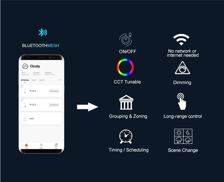 Troffer 600X600 600x1200 поверхностного монтажа плоский потолок 60x60 Troffer светильник квадратной формы