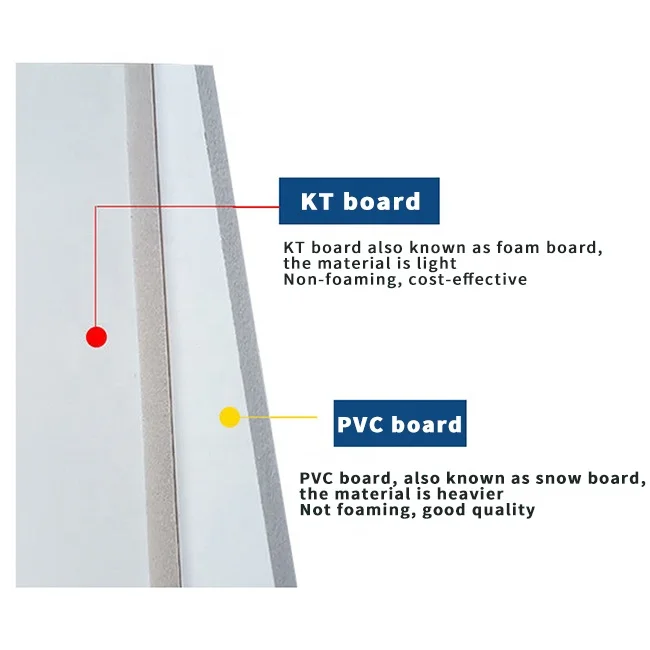 new product ideas 2023 3/5/8/10mm pvc foam board signs foam board display stand kt board Decorative Material Pvc Foam Sheet