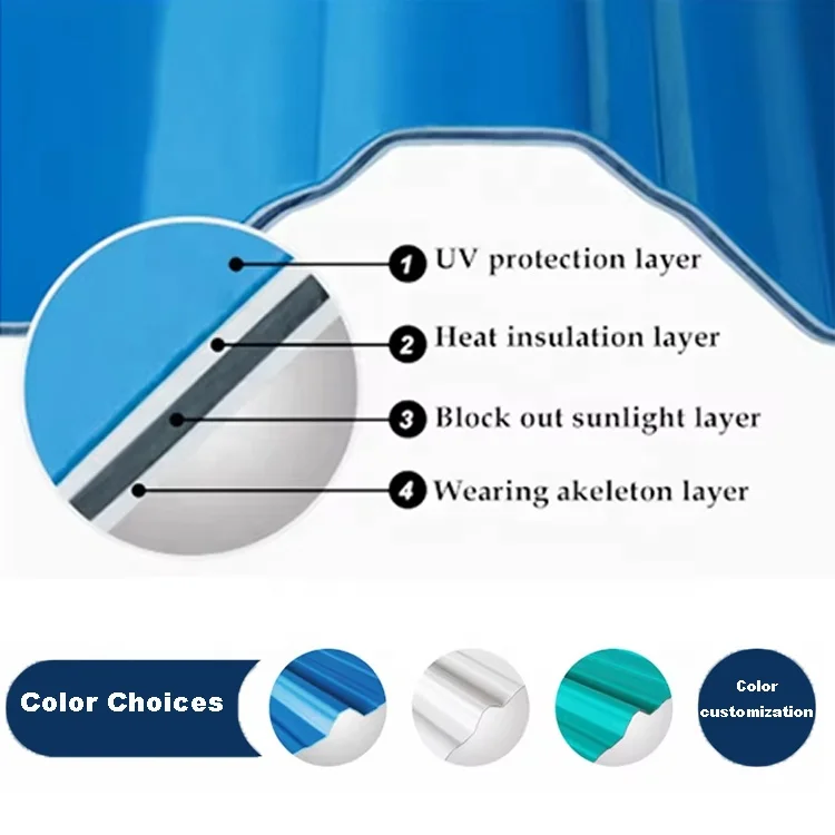 Traditional Style Insulated Corrugated UPVC Roofing Twinwall PVC Roof Tile Hollow Sheet Corrugated UPVC Roof Panels Insulation