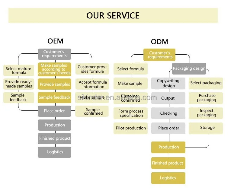 cheap Sea Salt Body Scrub Moisturizing Turmeric Organic Exfoliating Face Scrub 100% Natural Exfoliator Normal Skin Daily Life
