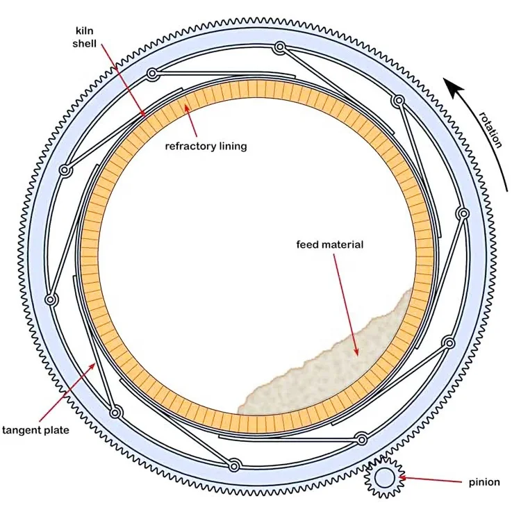 Sponge Iron Dolomite Aluminium Oxide Quick Lime Mini Cement Plant Rotary Kiln