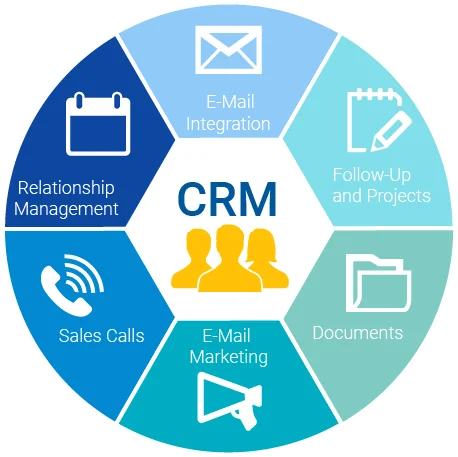 OEM Medical software ERP CRM system SAAS software for new start company product/stock/supplier management