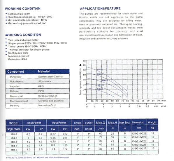 Multistage pump industrial hydro high temperature stainless steel centrifugal pump for water