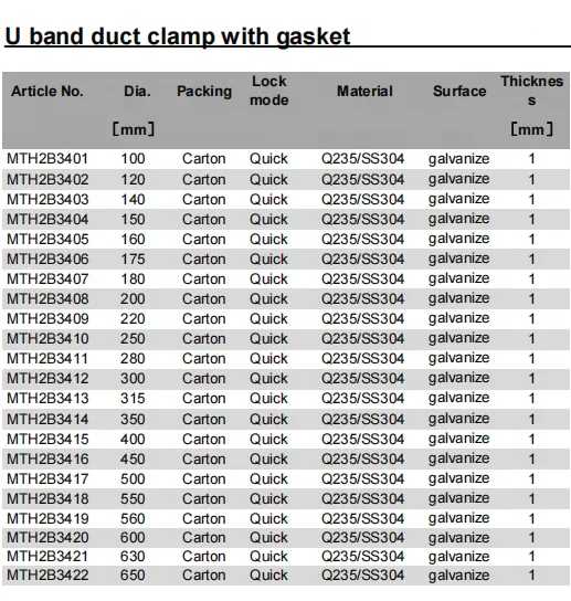 Dust collection round duct fittings quick lever clamp quick release pipe clamps quick connect pipe clamp