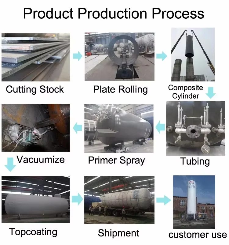 Chinese standard for pressure vessel tank equipment factory price
