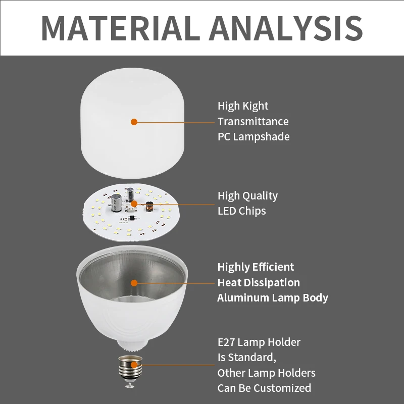 Led Bulb Light a Bulb Bombillo Lighting China Green Factory Supplier 3w-24w 40 Watt Customizable Lamp