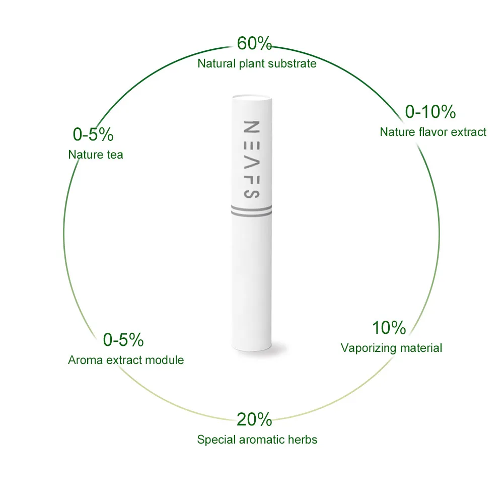 
New Neafs brand manufacturer heat not burn sticks for IQO s heet s device heat not burn sticks 