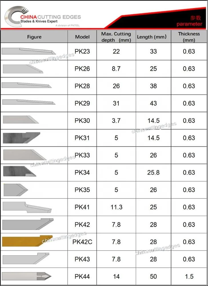 ZUND Z26 Tungsten Carbide zund Cutter cutting Blades