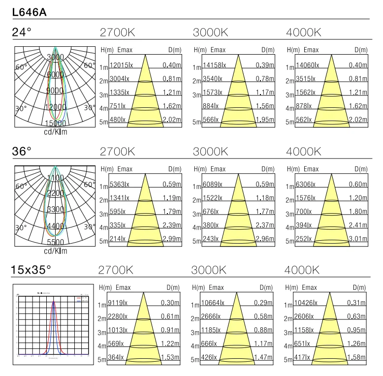 SMD accent track lighting 0-10V dimming moving head 90 degree led linear light fixture