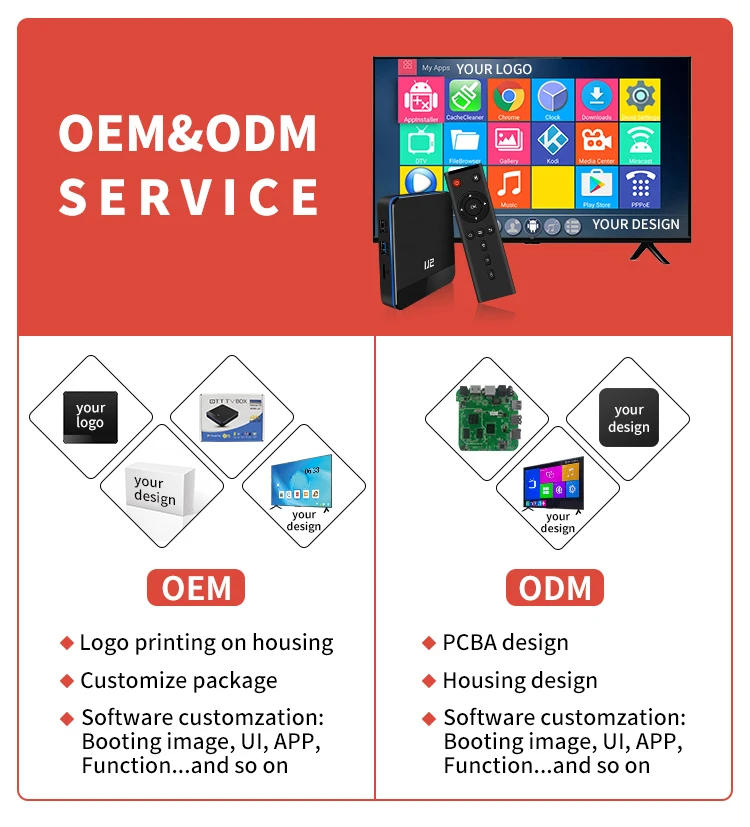 USB Set Top Box ATSC TV Tuner