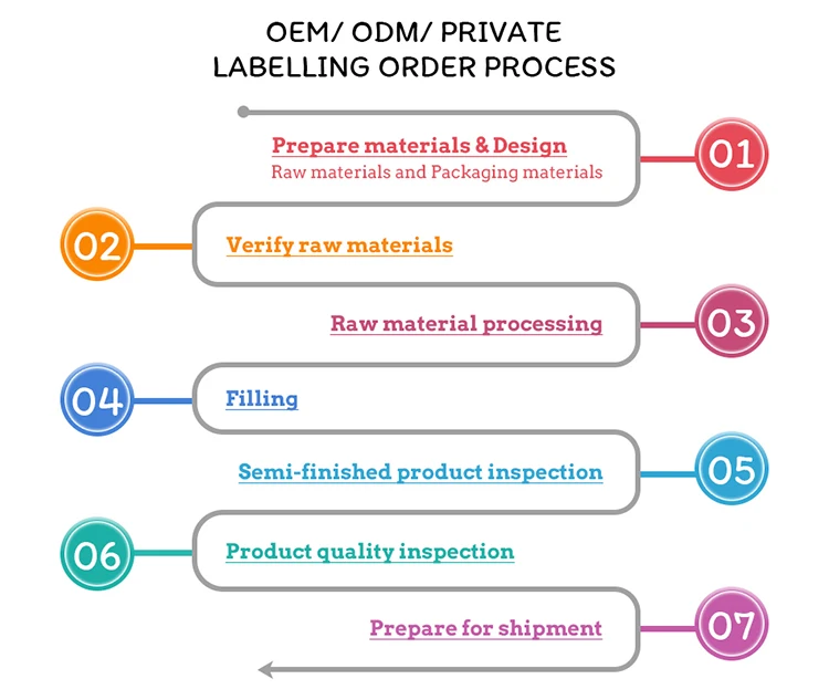 Top selling whitening skin peeling lotion skin lightening knuckle dark spot removal orange peeling lotion