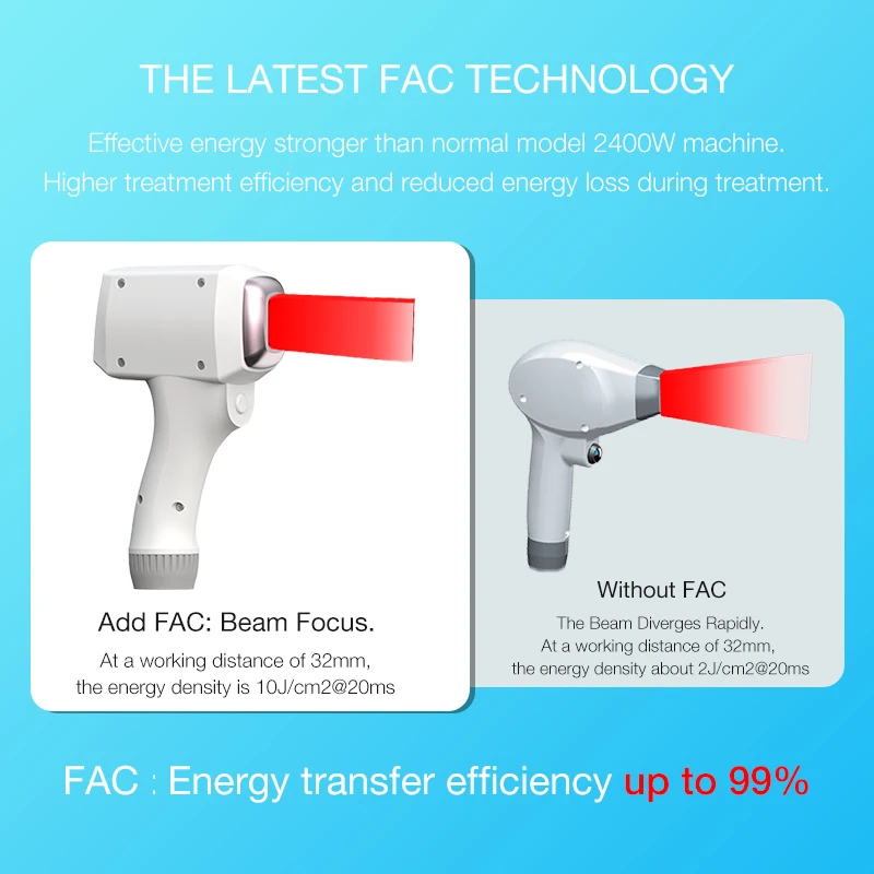 2024 Newest Non-Crystal 2000w Laser machine 2 handle 20HZ 808 Diode Laser Hair Removal