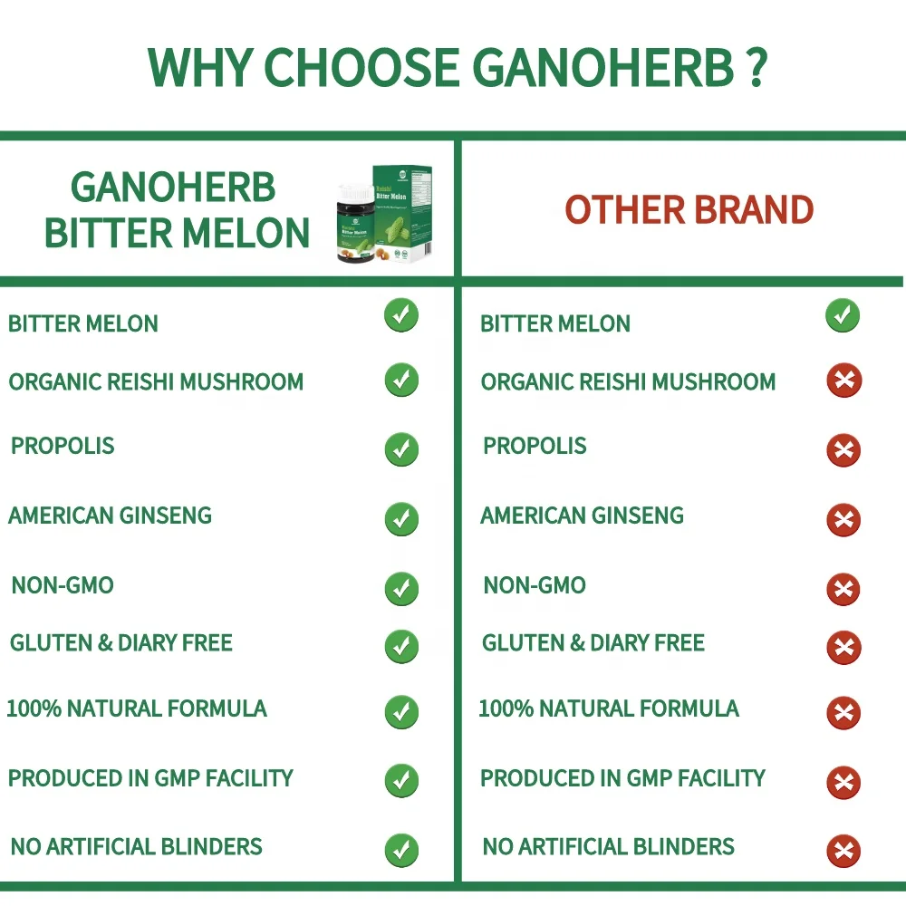 Immunity Boosters Reishi Mushroom Bitter Melon Capsule 3 Capsule/times, 2 Times/day Providing Energy 2 Years Box