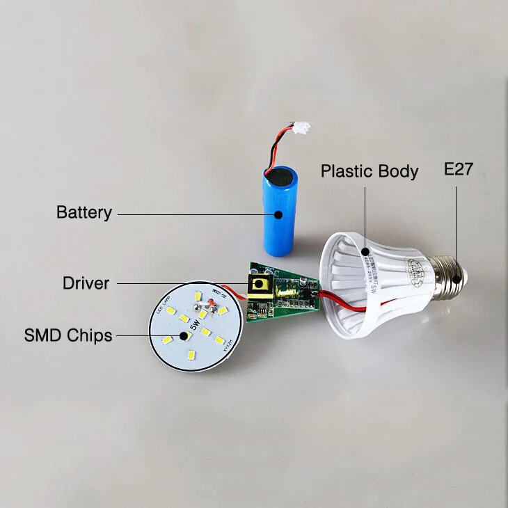 Vendors Long Life Modern Emergency Rechargeable 6000k Ac85-265v E27 Home Kitchen Lighting Led Night Bulb Lamp Bulbs E10 220v Led