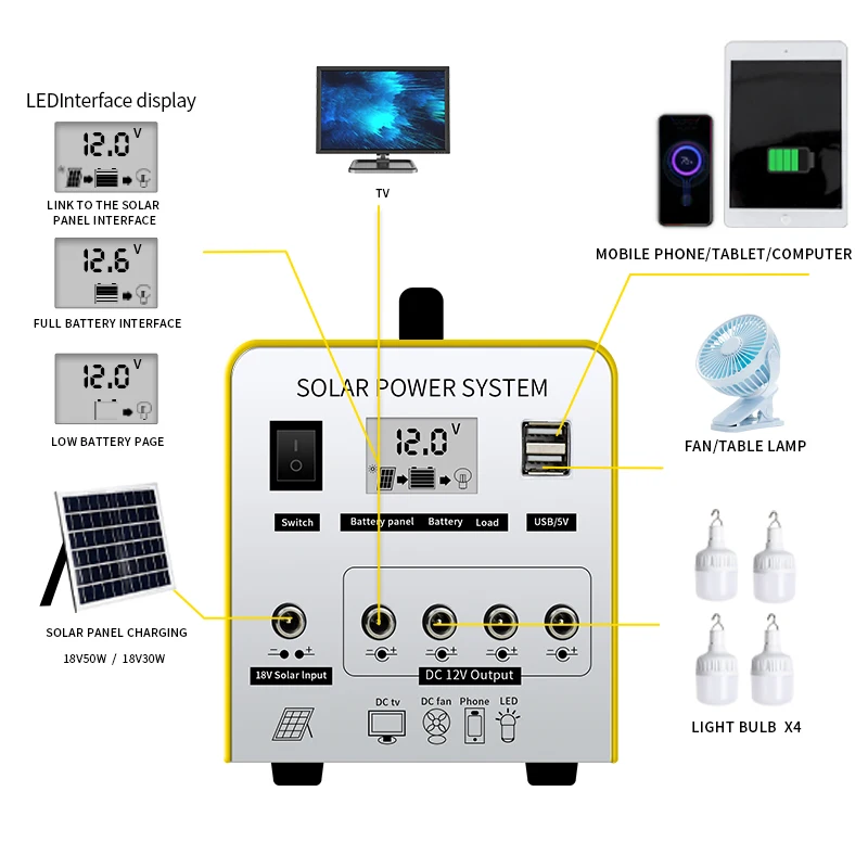 Wholesale China container mobile trailer power station new portable rechargeable outdoor 80000mAh 240WH  battery power station