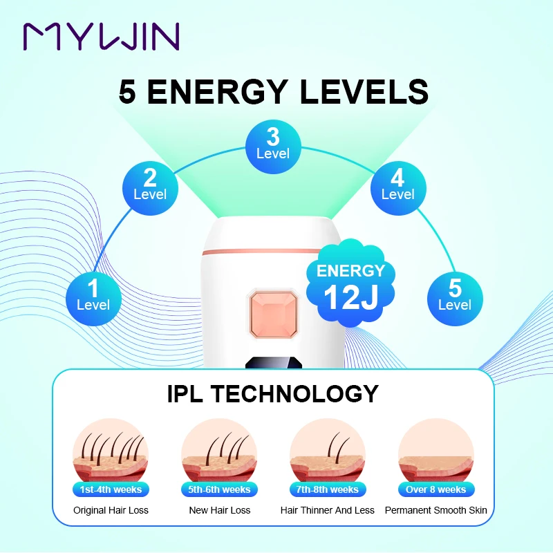 2021 Permanent Home laser hair removal IPL laser hair remover at home Laser IPL  depilation