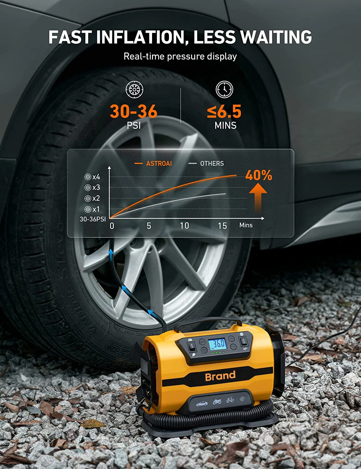 HF8366 Прямая продажа с завода 150 PSI многофункциональный воздушный компрессор быстрой инфляцией пресс-дисплеем в реальном времени и светодиодным светом