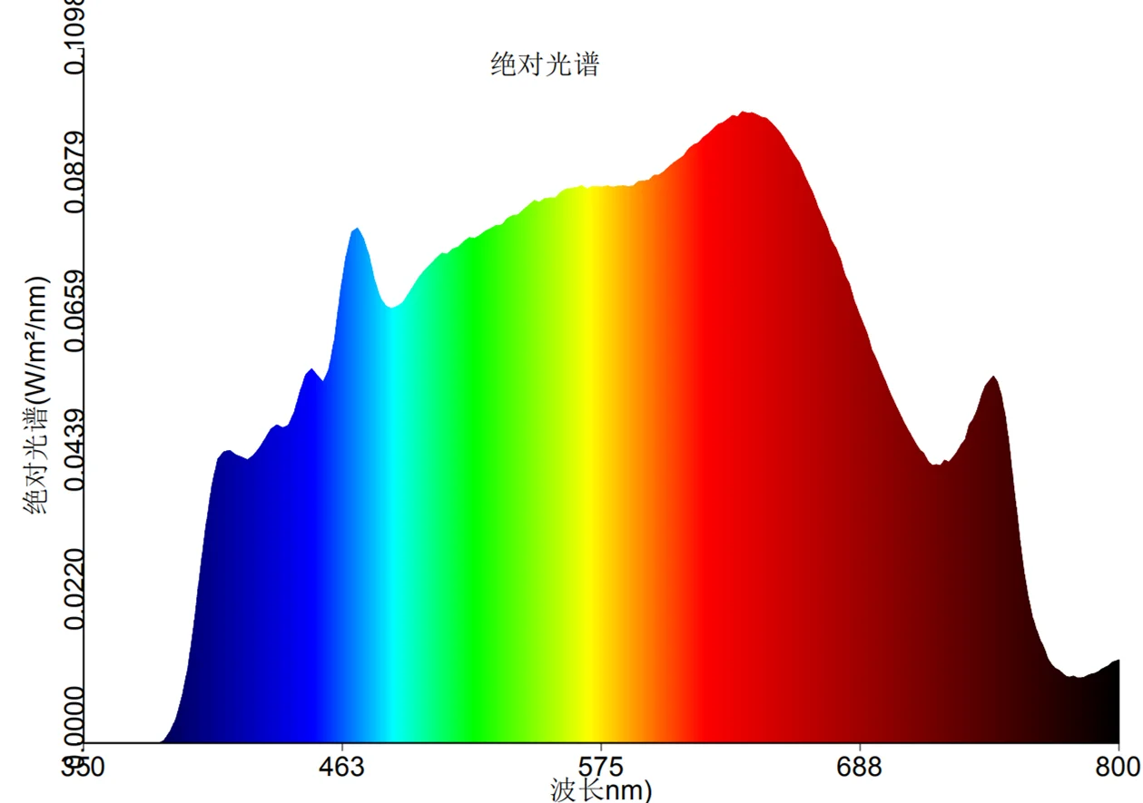 
Solar spectrum 30W 50W 70W 100W LED Grow light 4000K Ra98 for Leaves vegetables Flower and fruit water grass full spectrum chip 