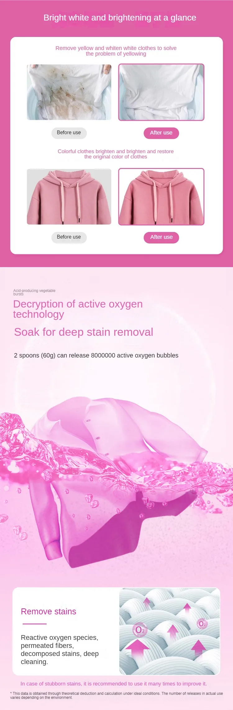 Laundry Detergents Powder And Liquid With Best Price High Quality And New Stock From Turkey
