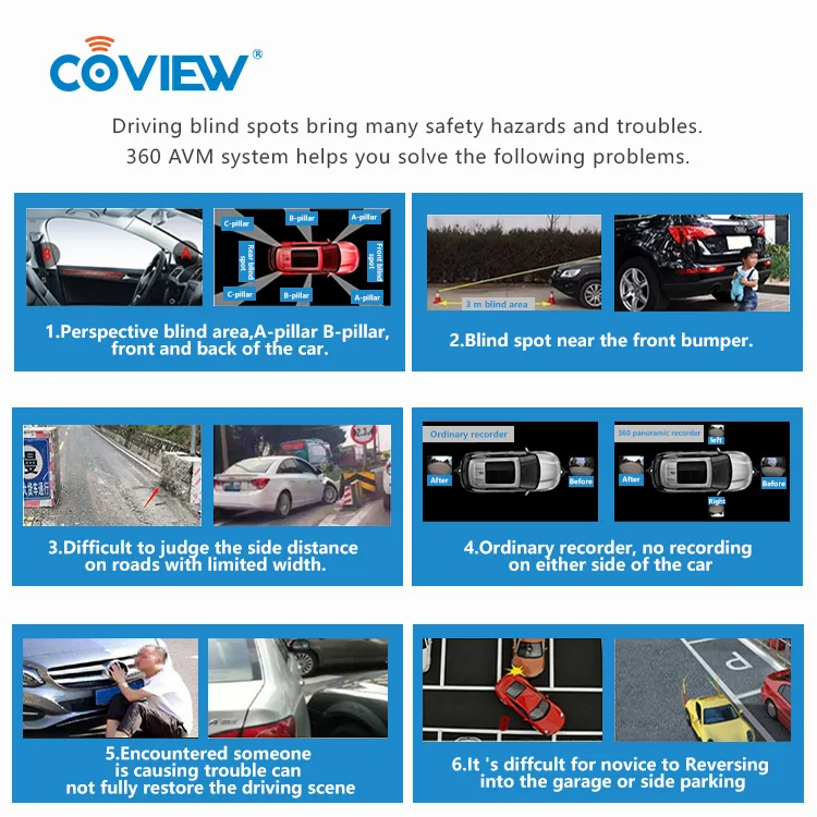 Coview 1080P AVM 3D/2D панорамный мониторинг парковки супер Автомобильная камера 360 окружающего вида