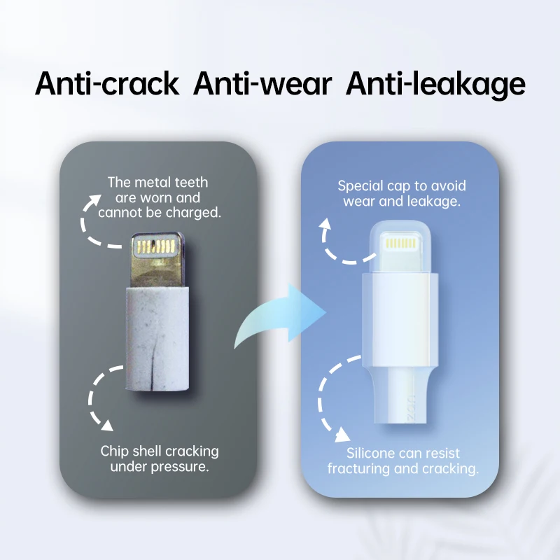 Silicone Usb Charger Cable Protector De Spiral Cable Sleeves Cover Cargador Type C to Lightning Data Line for Iphone Original