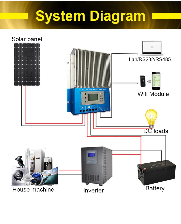 
MPPT solar charge controller 48V 60A for 3kw off grid solar panels charge 
