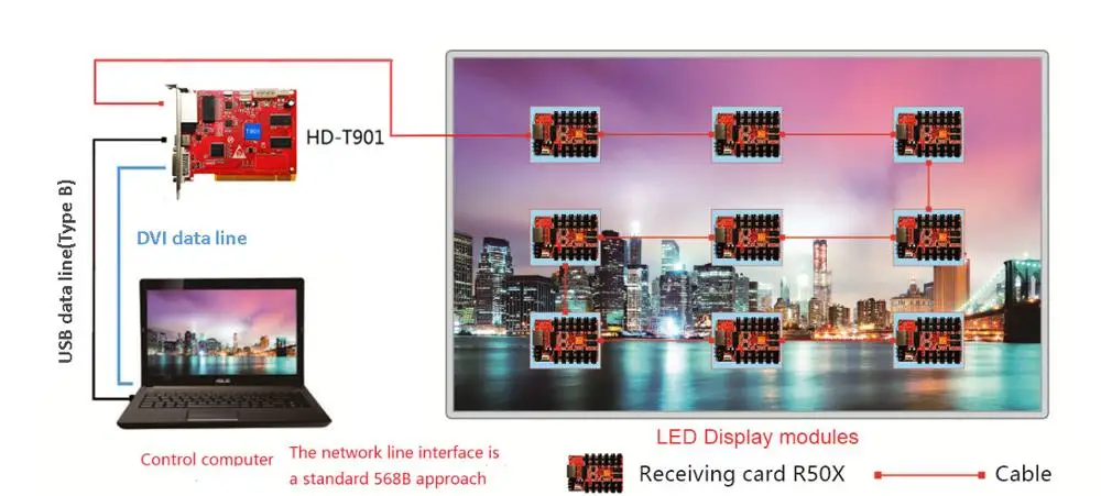 HUIDU T901 отправка карты светодиодный дисплей полноцветная контрольная карта