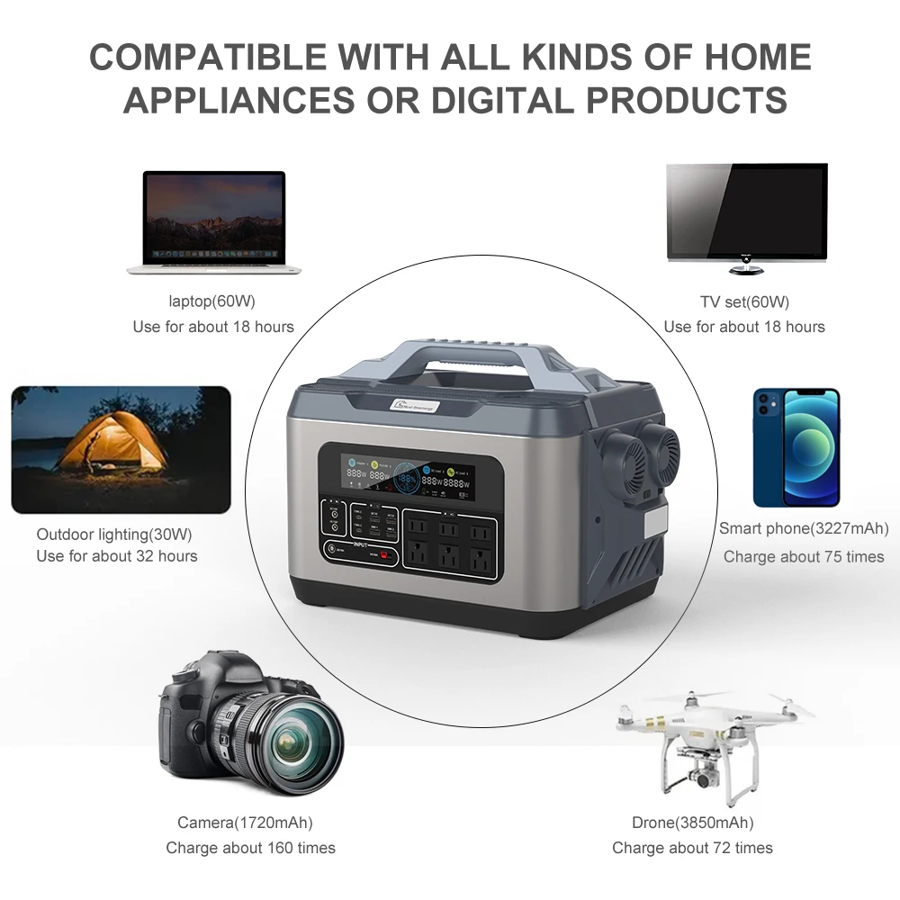 Nextgreenergy 2200W Travel Portable Lithium Energy Storage  with USB Type-C Charging Port Power Supply 2KW Power Station