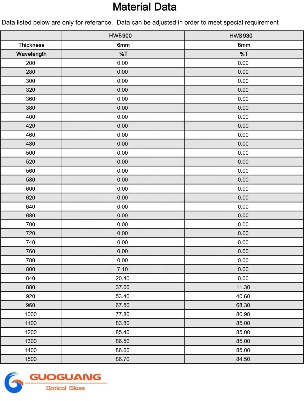 OEM manufacturer black optical glass filter infrared filter