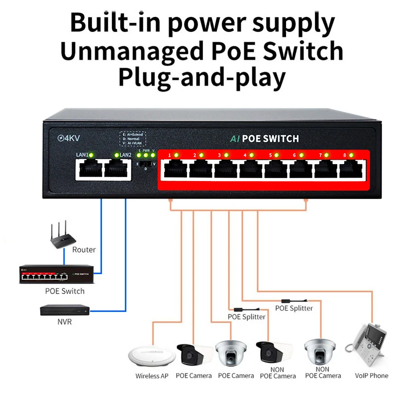 Factory Direct Sales POE SWITCH 8*POE Port + 2 *Uplink  PoE Switch ,120W Built-in Power,IEEE 802.3 af/at POE for IP Camera